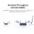 WiFi адаптер TP-LINK TP-Link Archer T3U AC1300-USB 3.0 WiFi Adapter 2.4G/5G 400Mbs/867 Mbps Dual Band Wireless Network Adapter,MU-MIMO WiFi Dongle